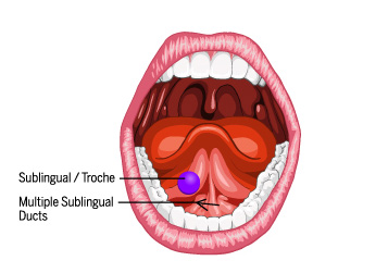 ED Treatment